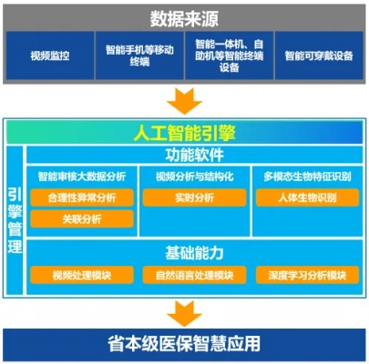 人工智能智库 构建智能化决策支持系统