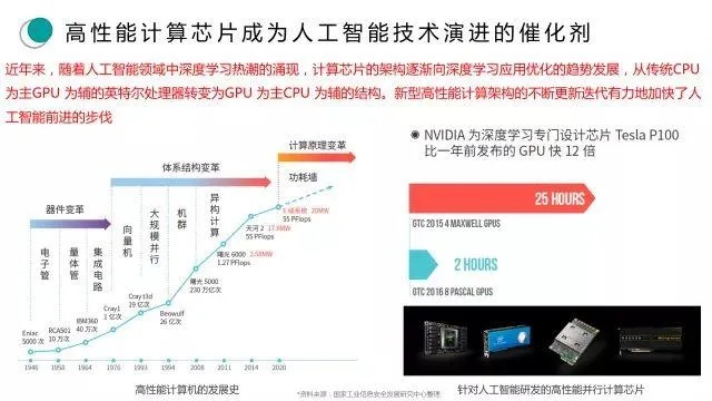 佳能人工智能算法 探索佳能人工智能技术的应用与发展