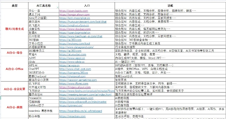 97ai网址 全网最新最全的资源分享平台