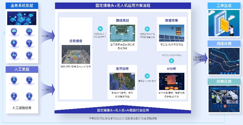 人工智能加监控 实现智能化监控管理