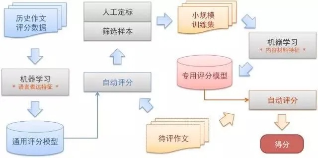机器学习论文撰写 从选题到发表的全流程指南