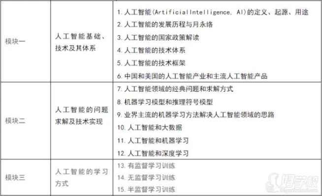 人工智能培训课程 从入门到进阶，全面掌握人工智能技术