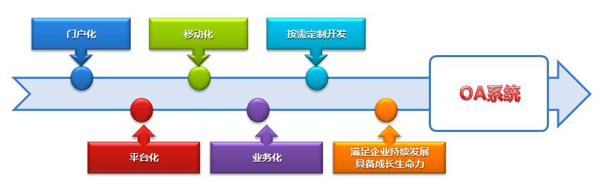 OA人工智能的应用与发展趋势