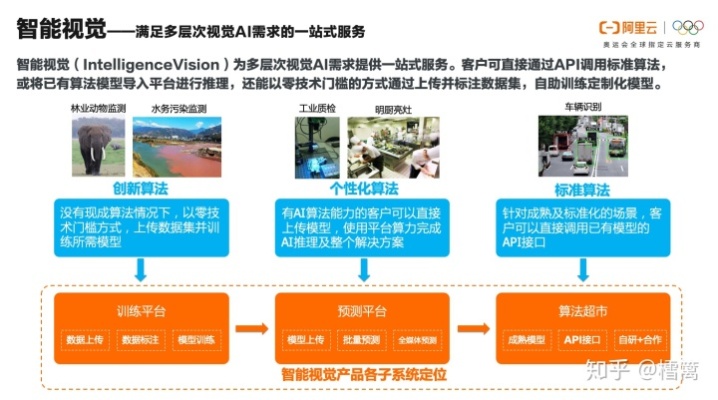 云南慧视光电ai智能算法 领先行业的智能算法技术