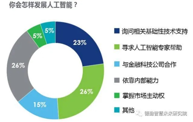 人工智能限制 探讨人工智能的道德和法律限制