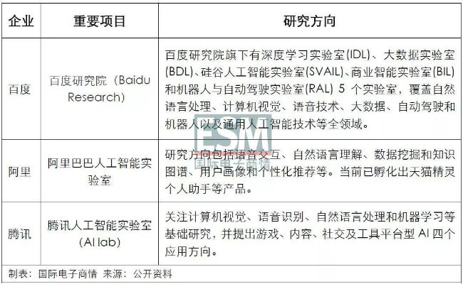 国内的人工智能实验室 探寻人工智能领域的最新研究进展