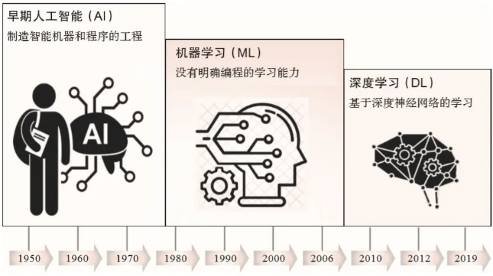 AI符号 了解人工智能中的符号表示