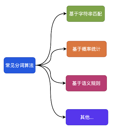 分词人工智能算法 探究分词技术在人工智能中的应用