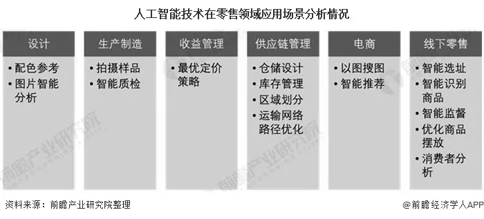 AI人工智能技术成本 探讨AI技术的成本和应用前景