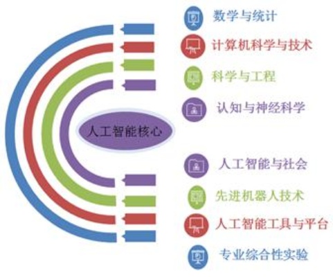 交大人工智能中心 探索人工智能的未来发展方向