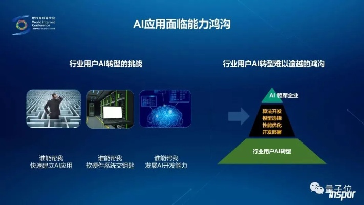 人工智能先行者大会：探讨人工智能发展趋势与应用前景