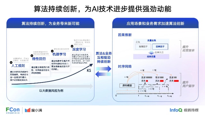 智能算法结合其他算法 优化算法的综合应用