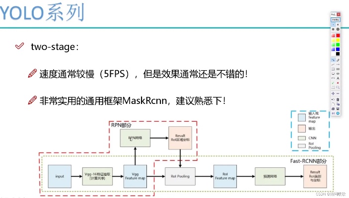 yolo人工智能算法 深入解析yolo算法的原理和应用