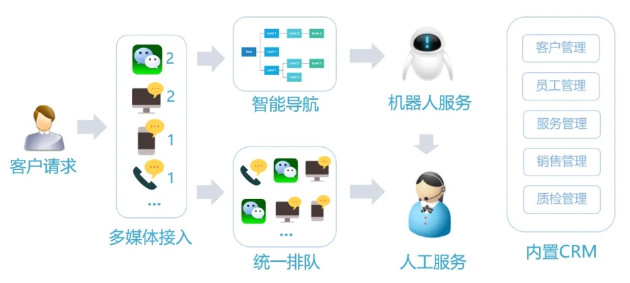 ai智能客服机器人 提升企业客户服务体验的利器