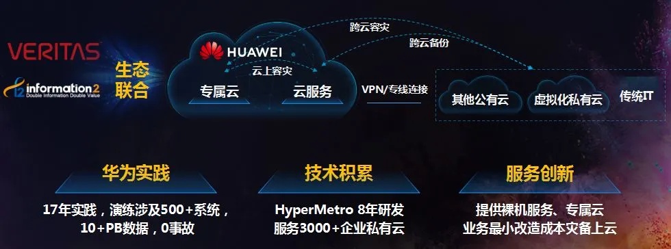 华为人工智能业务：探索未来智能化发展之路