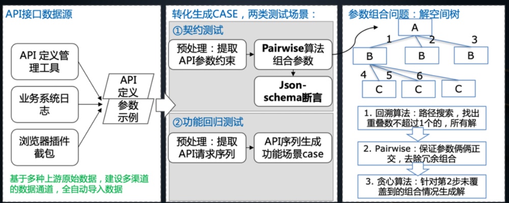 人工智能 API应用实例及开发指南
