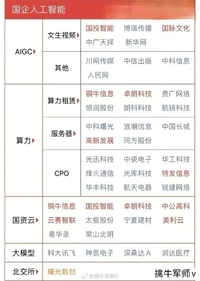 人工智能第一股 揭秘人工智能领域的龙头企业