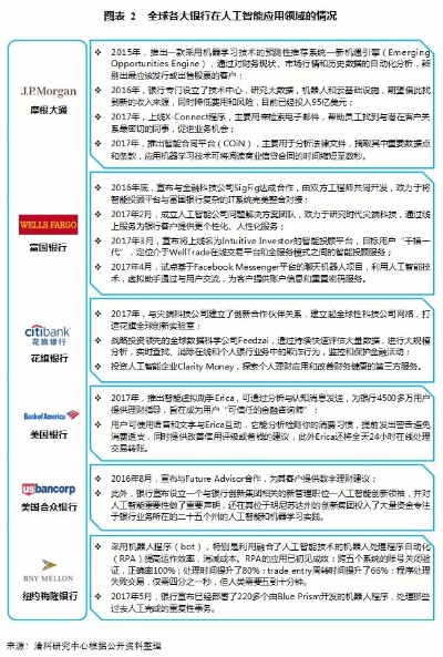 人工智能银行 探索未来银行业的新趋势