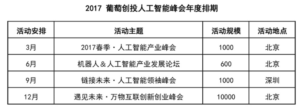 人工智能会议2017 探讨人工智能技术的最新发展和未来趋势