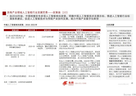 人工智能在房地产行业的应用前景与挑战