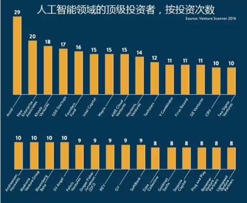 ai投是什么 详解人工智能投资