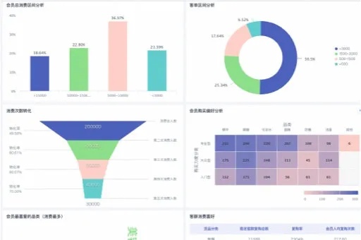 saas人工智能报表 提高企业效率的数据分析工具