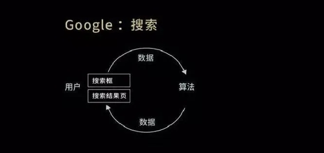 Google智能算法 探讨Google智能算法的应用与未来发展
