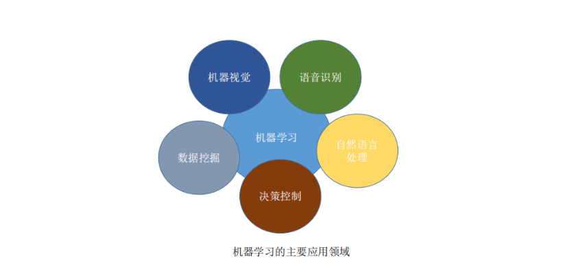 教与学智能算法 智能算法的教学与应用