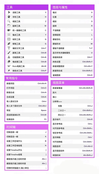 ai解除锁定快捷键 让你更加高效的使用AI