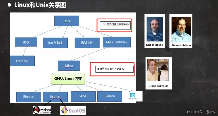 Linux人工智能：开启智能时代的大门