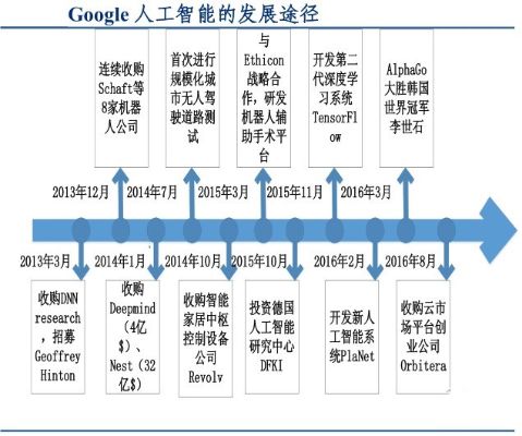 谷歌人工智能专家 解读谷歌AI专家的思维模式