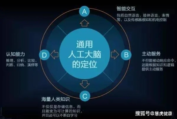 人工智能与中医的结合探讨