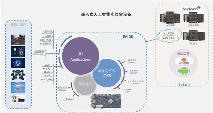 人工智能技术定价 探讨人工智能技术定价的方法和策略