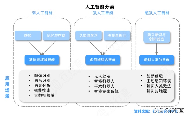融合算法是人工智能吗 探讨融合算法在人工智能中的应用