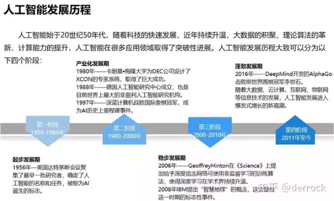 人工智能专业简历 展示你的人工智能技能和经验