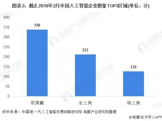 人工智能算法垄断 探讨人工智能领域的竞争格局