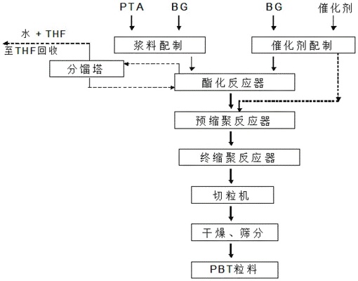 PBT智能算法的应用及发展趋势