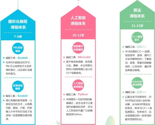 人工智能课程大纲 详细介绍人工智能课程的教学内容