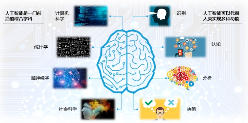 人工智能人脑 探讨人工智能与人脑的关系