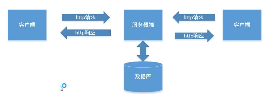 php智能算法 了解php智能算法的实现原理和应用场景