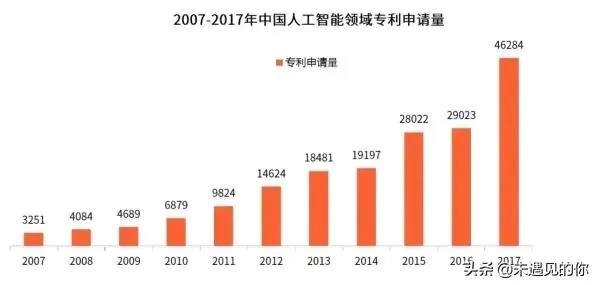 人工智能发展前景 探讨人工智能技术的未来发展趋势