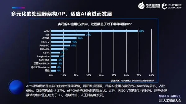 人工智能CPU排名 最新的人工智能CPU性能排行榜