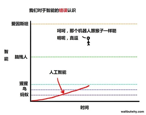 人工智能图灵测试 理解人工智能图灵测试的含义与应用