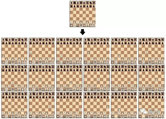 西洋跳棋的人工智能技术 探讨人工智能在西洋跳棋中的应用