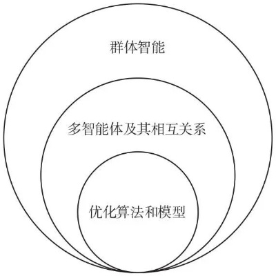 群智能算法特点 探究群智能算法的特点与优势