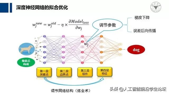最优传输和智能算法的区别 深入剖析最优传输和智能算法的差异