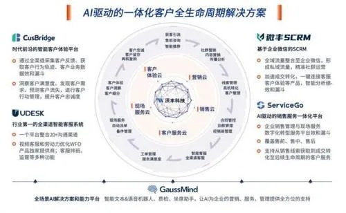 人工智能优化产品 实现产品升级的智能化方案