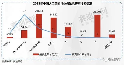 2016年人工智能龙头股 探寻人工智能领域的龙头企业