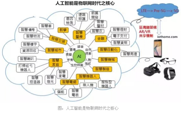 人工智能的第三阶段 探索未来发展趋势