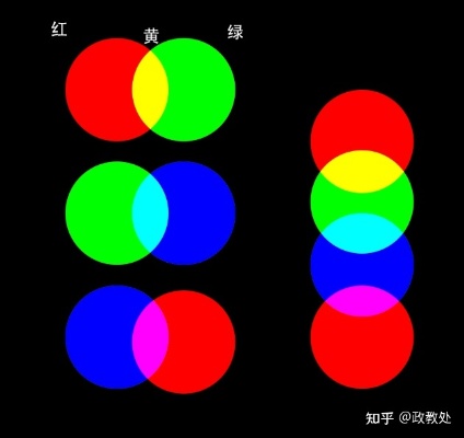 三原色人工智能算法 探究三原色在人工智能领域的应用
